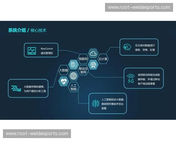 可穿戴设备精细化管理 监控跑动距离降低伤病风险